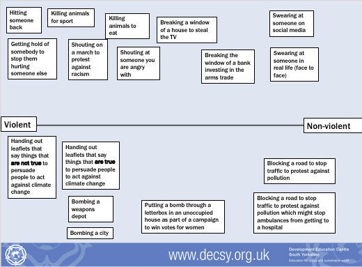 Lesson 2: Enquiring into Violence and Non-violence