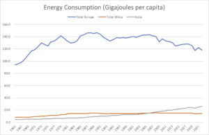 Energy consumption graph